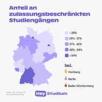 Anteil an Zulassungsbeschränkungen