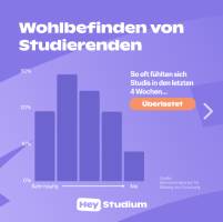 Wohlbefinden von Studierenden