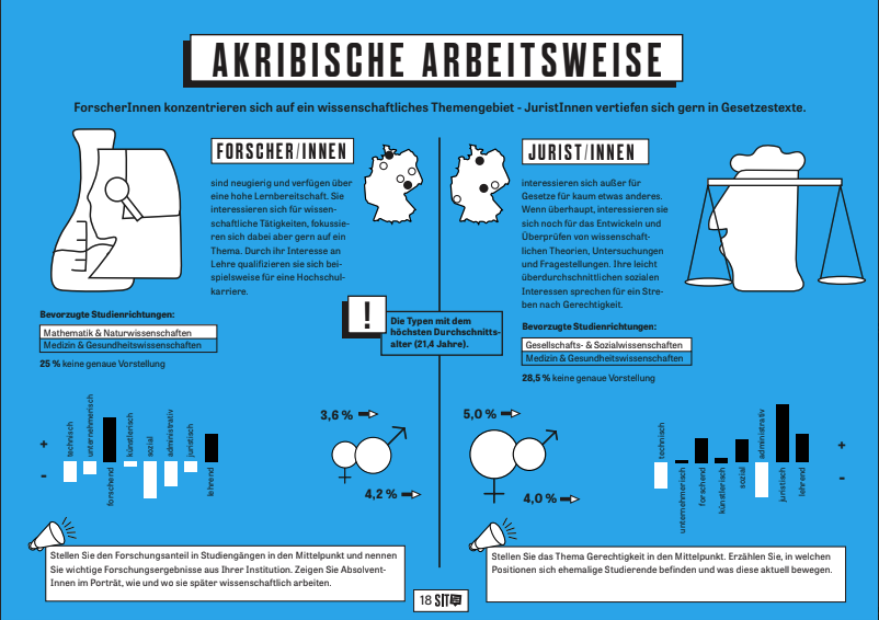 Infografik: Akribische Arbeitsweise