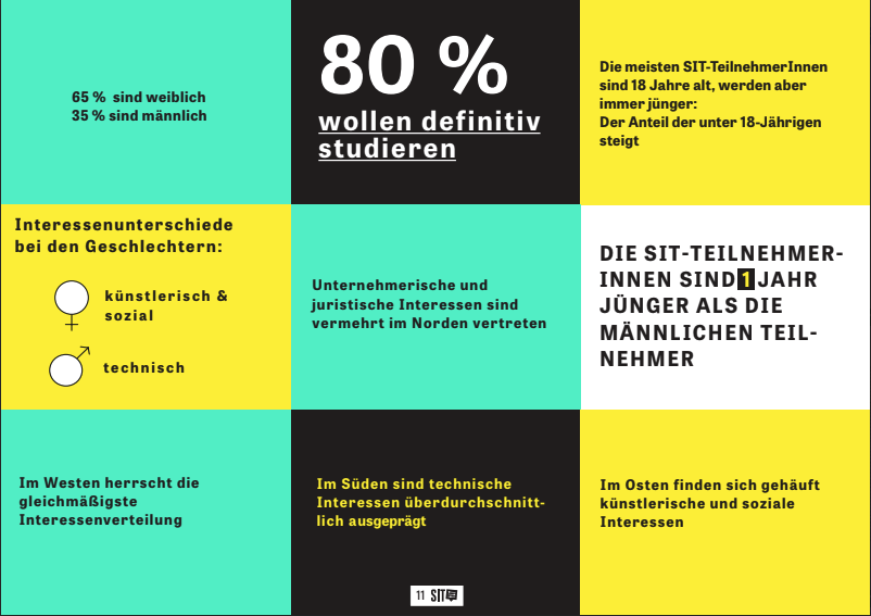 Infografik: Statistiken